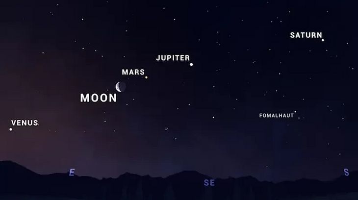 Imagem da Nasa indica posição de Vênus, Lua, Marte, Júpiter, Saturno e da estrela Fomalhaut