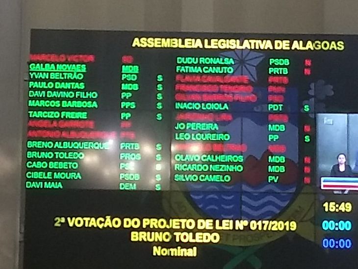No painel, os votos a favor e contra o projeto de lei. Os nomes em vermelho são dos parlamentares que não estavam presentes na sessão