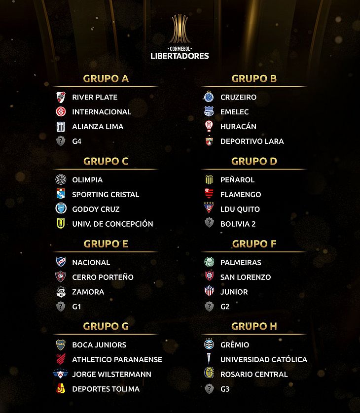 Grupos da Libertadores 2019 foram sorteados